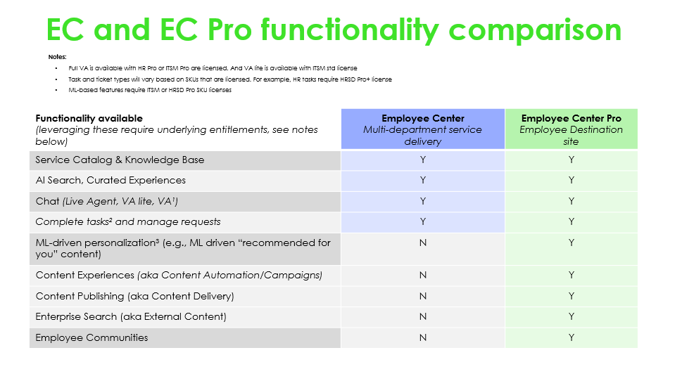 Overview: Employee Center Pro 