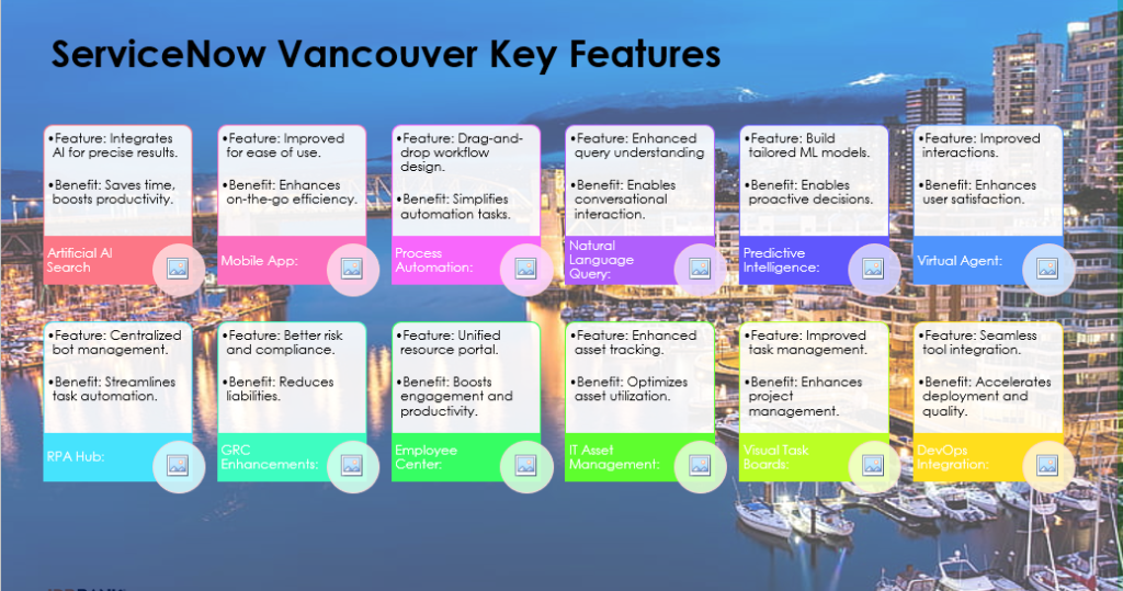 Best of ServiceNow Vancouver