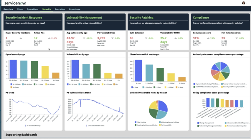 CISO Dashboard is a powerful overview, value, operational, security, execution and experience indicator on adoption and introduction to the posture of security incident response. 