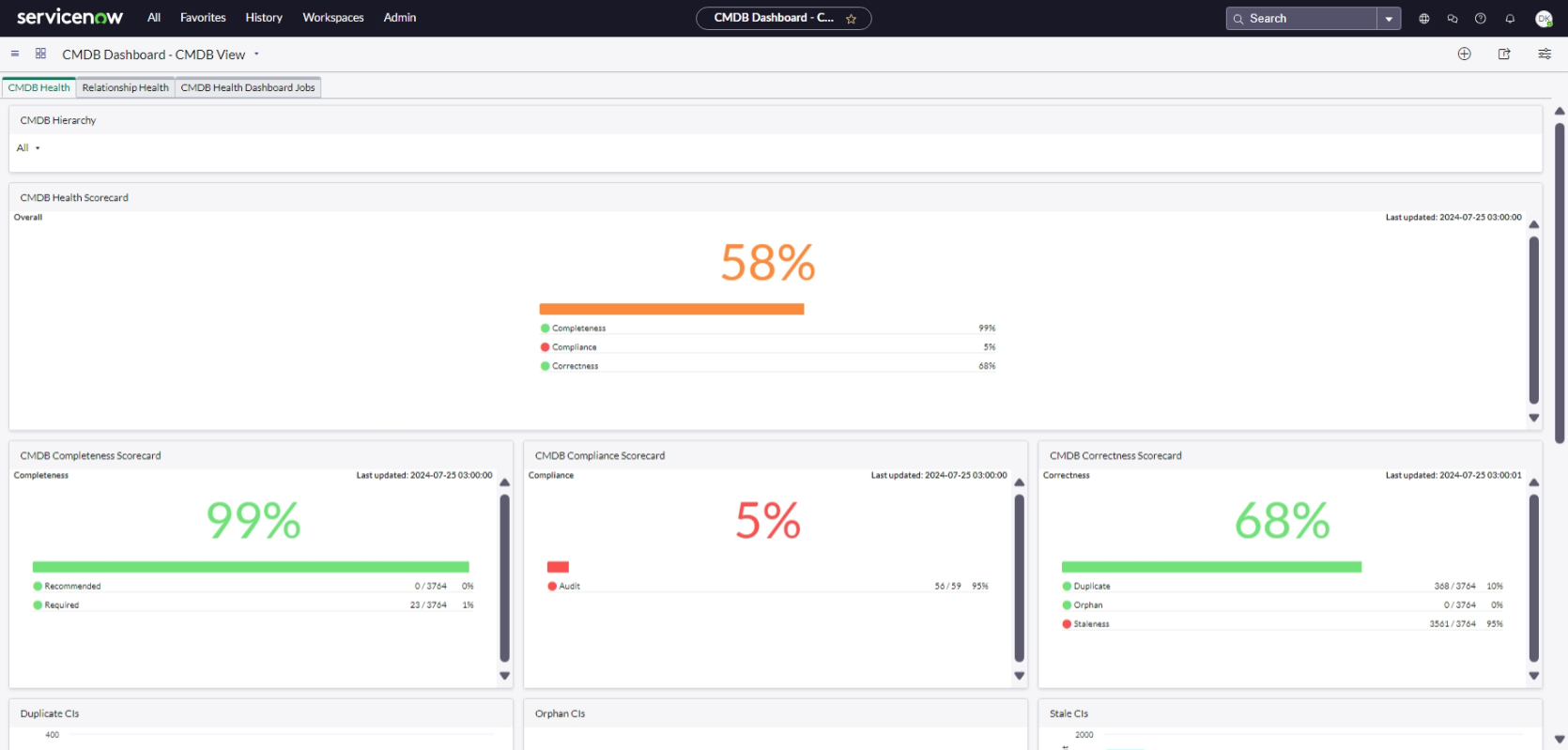 CMDB Health Dashboard ServiceNow's CMDB Health Dashboard Configuration Management Database
